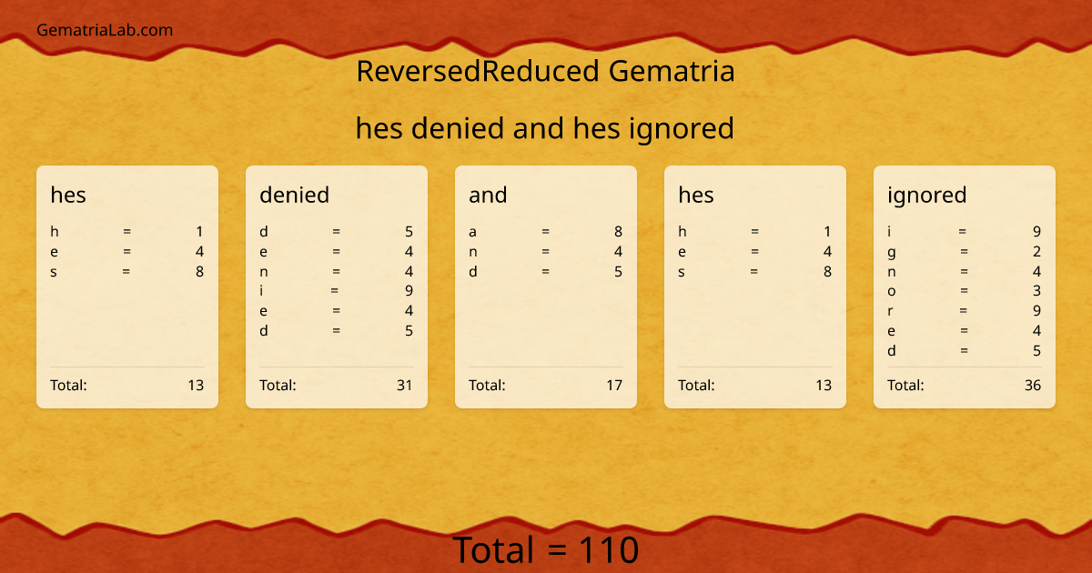 hes denied and hes ignored in reversedReduced Gematria